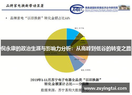 倪永康的政治生涯与影响力分析：从高峰到低谷的转变之路