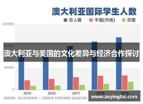 澳大利亚与美国的文化差异与经济合作探讨