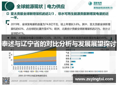 泰述与辽宁省的对比分析与发展展望探讨